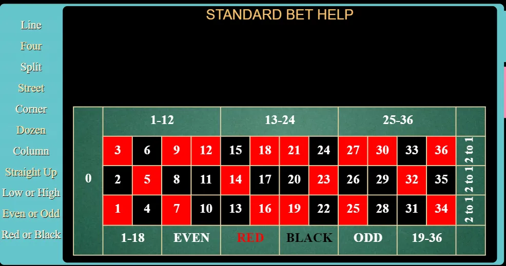 Game Roulette BamBoo21 5 Các Đường Cược Roulette Bamboo21