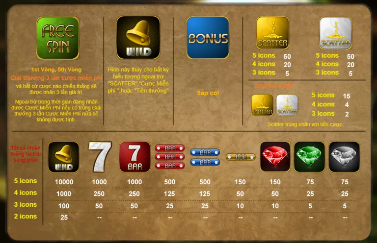 Game Slot Jewel BamBoo21 5 Danh sách các icon cùng tỷ lệ cược