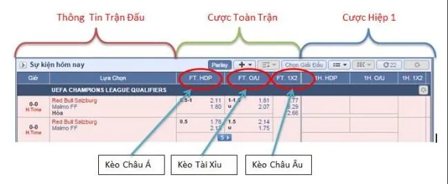 Giao diện bảng tỉ lệ cược bóng đá của nhà cái