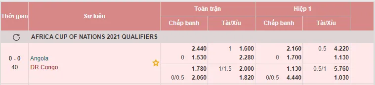 Cách Cược Bóng Đá BamBoo21 6 Cách Cược Bóng Đá BamBoo21 – Kèo Châu Âu