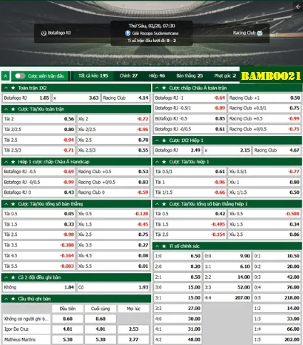 chi tiết tỷ lệ kèo Botafogo vs Racing Club