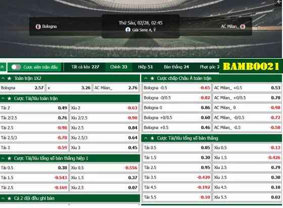 Soi kèo Bologna vs AC Milan, 2h45 ngày 28/2/2025 3 tỷ lệ kèo Bologna vs AC Milan