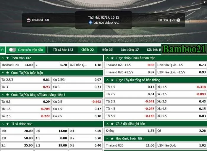 Soi kèo U20 Thái Lan vs U20 Hàn Quốc, 16h15 ngày 17/2/2025 3 tỷ lệ kèo U20 Thái Lan vs U20 Hàn Quốc