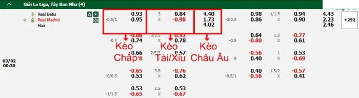 Soi kèo Betis vs Real Madrid, 0h30 ngày 2/3/2025 3 Hình ảnh