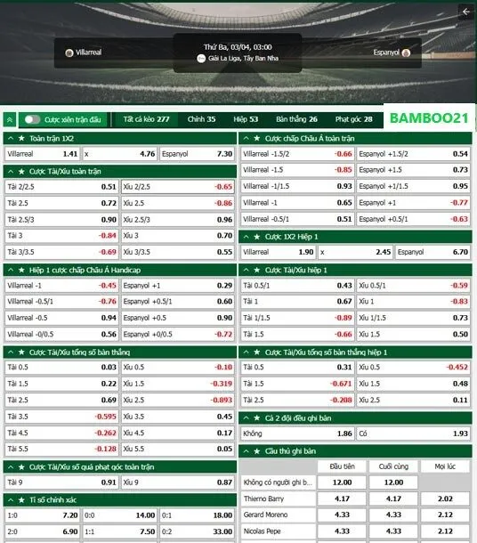 Soi kèo Villarreal vs Espanyol, 3h00 ngày 4/3/2025 2 Hình ảnh