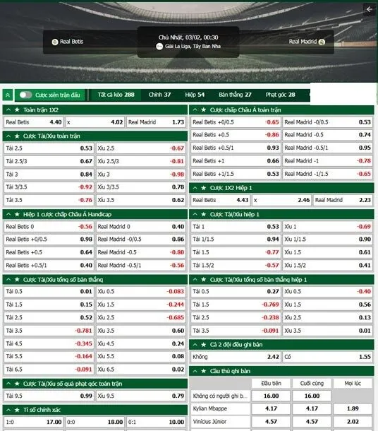 Soi kèo Betis vs Real Madrid, 0h30 ngày 2/3/2025 4 Hình ảnh