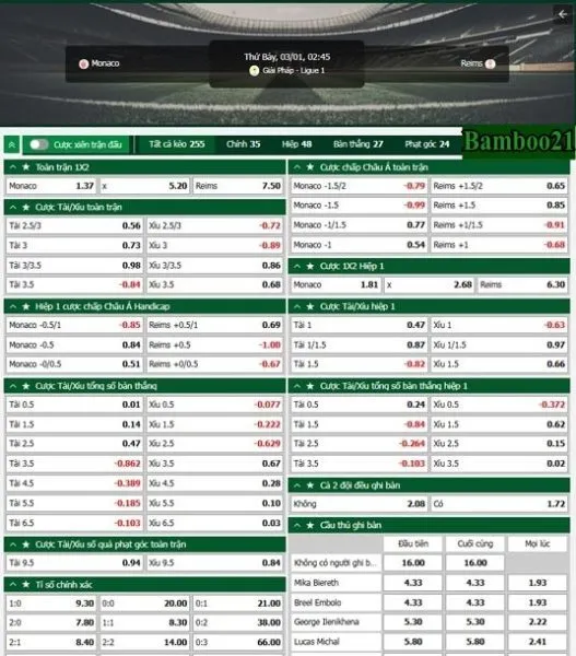 Soi kèo Monaco vs Reims, 2h45 ngày 1/3/2025 4 Hình ảnh