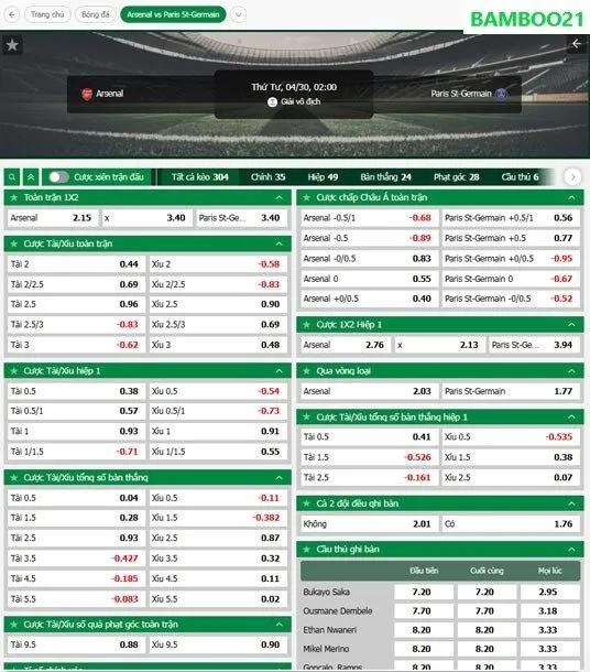 Soi kèo Arsenal vs PSG, 2h00 ngày 30/4/2025 3 Hình ảnh