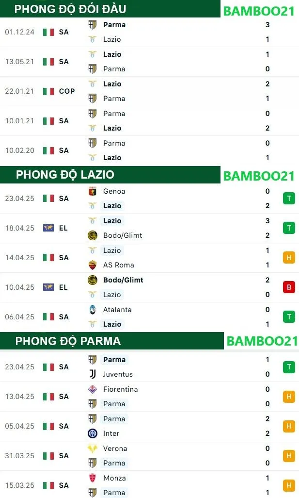 Soi kèo Lazio vs Parma, 1h45 ngày 29/4/2025 4 Hinh anh