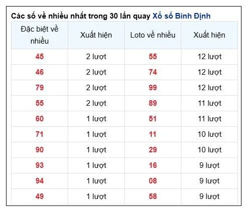 binh dinh 3 1