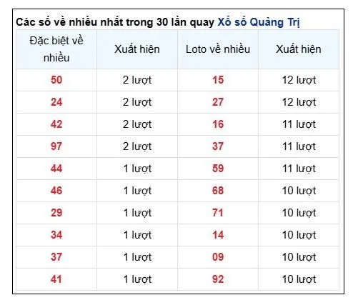 quang tri 2
